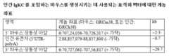 Figure pct00007