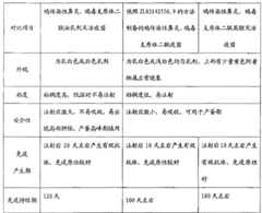 Figure BSA00000280287800071