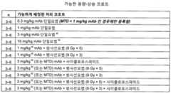 Figure 112016081620233-pct00032