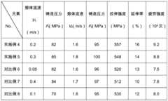 Figure BDA0000390067350000062