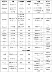 Figure BDA0003451994480000151