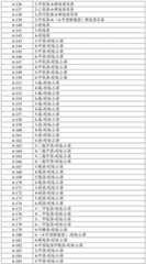 Figure BDA0002265055380000171