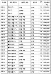 Figure 112018059102415-pat00028