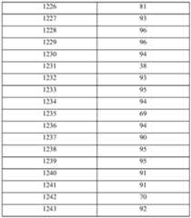 Figure imgf000763_0001