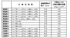 Figure 0007169772000002