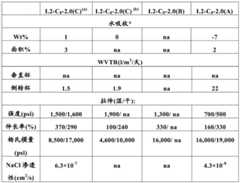 Figure BDA0000465145140000751