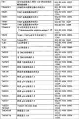 Figure BPA0000291811450003691