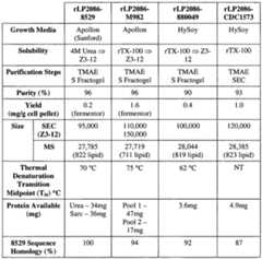 Figure imgf000114_0002