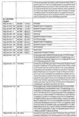 Figure 109131969-A0202-12-0097-50