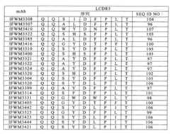 Figure 104119686-A0202-12-0131-32