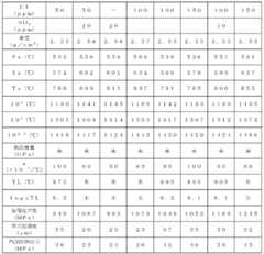 Figure BDA0000093061730000201