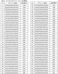 Figure 0007056012000029