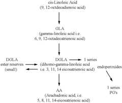 Figure US06258846-20010710-C00001