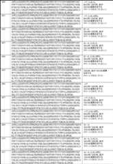 Figure 0007403441000057