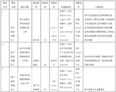 Figure BDA0001877065110000051