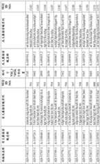 Figure BDA0001578122210001761