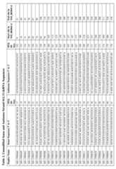 Figure imgf000148_0001