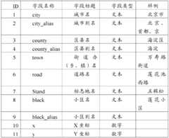 Figure BDA0000055391860000071