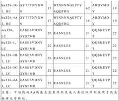 Figure BDA0001260151330000301