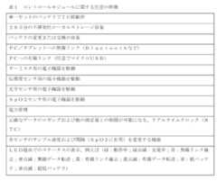 Figure 0007189159000001