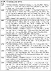 Figure 112017021375572-pct00078