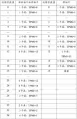 Figure BDF0000021155270000781