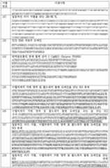 Figure 112018117633565-pct00067