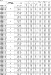 Figure JPOXMLDOC01-appb-T000173