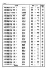 Figure TWI614242BD00238