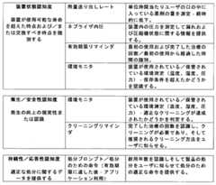 Figure 0007093353000003