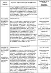 Figure imgf000085_0001