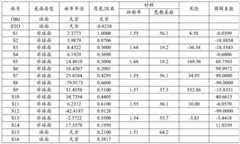 Figure BDA0002261090050000061