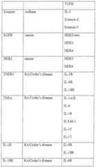 Figure imgf000291_0001