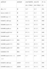 Figure RE-GDA0002487682760000051