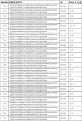 Figure BDA0002574919900000811