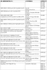 Figure GDA0002992446570001251