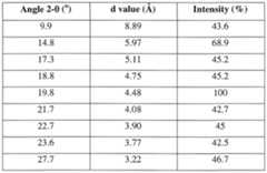Figure imgf000016_0001