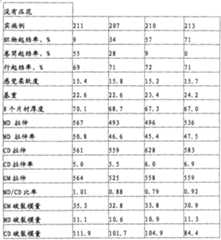 Figure A20091013488700511