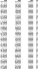 Figure DE102015221985A1_0038