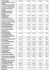 Figure imgf000202_0001