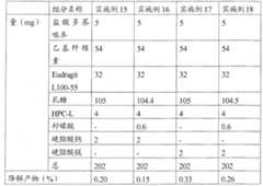 Figure B2005800449560D00451