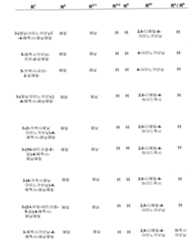 Figure 112006073830056-pct00121