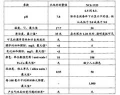 Figure BPA00001257827600151