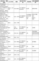 Figure BDA0002236234620000531