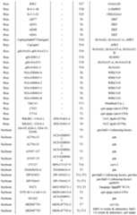 Figure imgf000082_0001