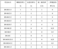 Figure BDA0002254377790000201