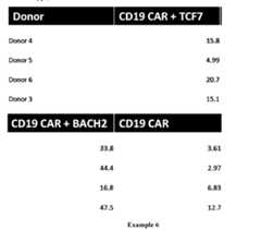 Figure imgf000142_0001