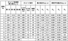 Figure JPOXMLDOC01-appb-T000001