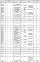 Figure imgf000269_0001