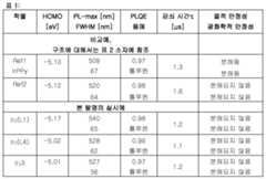 Figure 112019047447943-pct00159